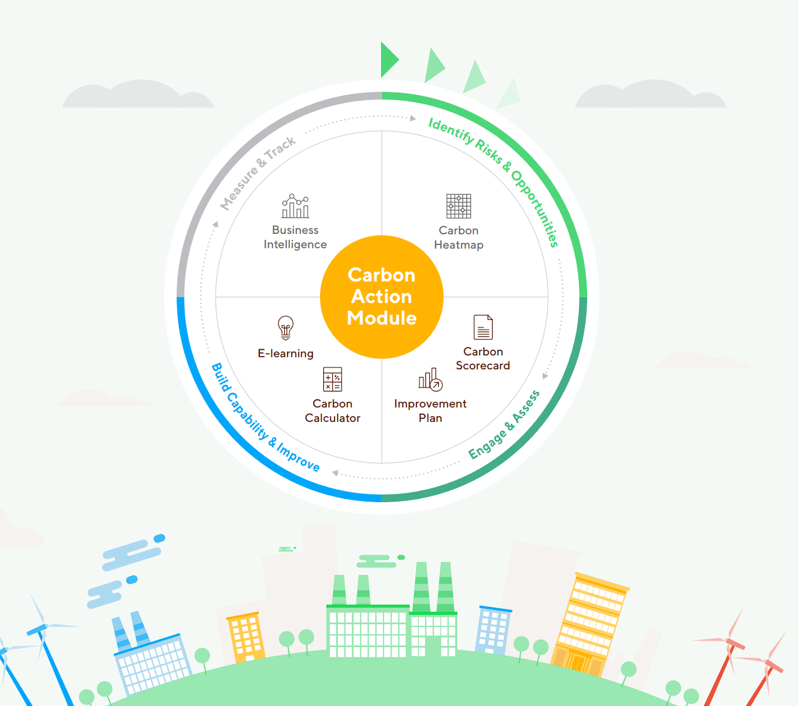 แผนภาพ Carbon Action Module

คำอธิบายสร้างขึ้นโดยอัตโนมัติ
