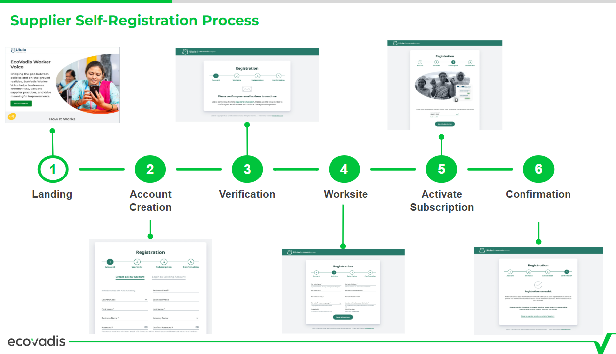 Supplier self registration.png