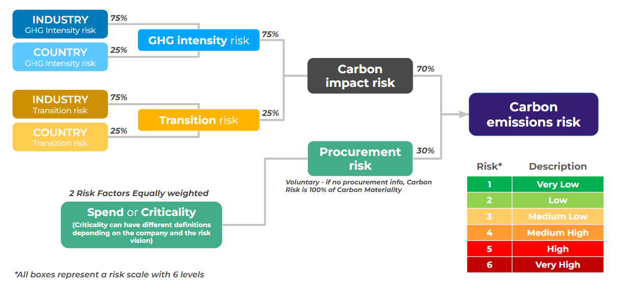 carbon emissions risk graph.png