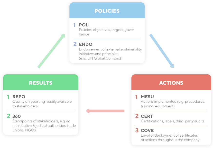 EcoVadis methodology.png