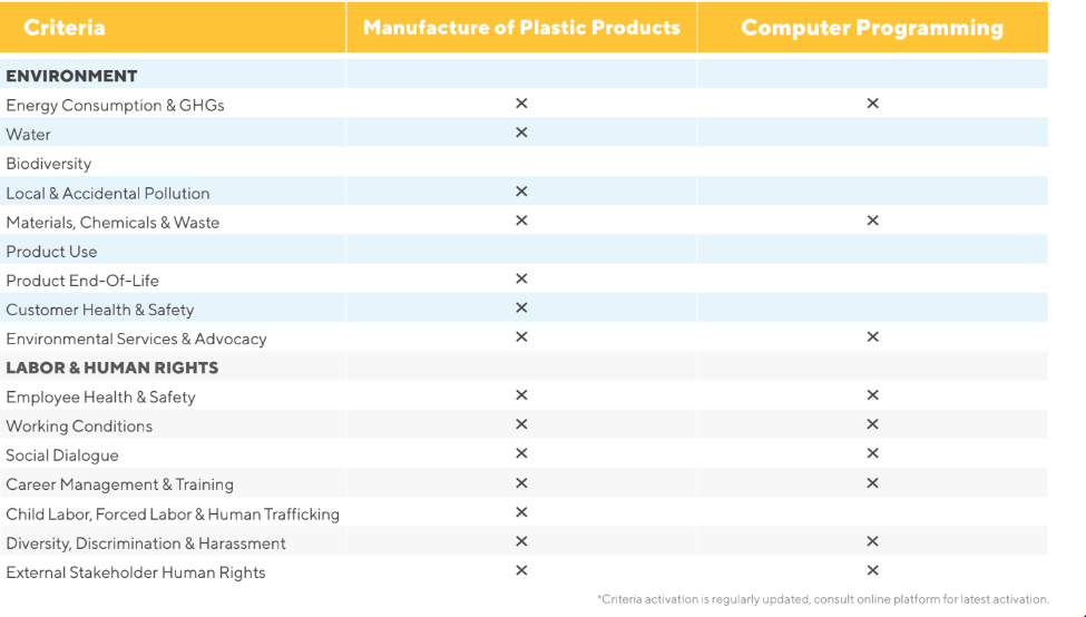 EcoVadis methodology 4.png