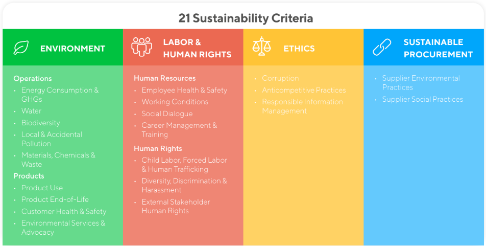 EcoVadis methodology 3.png