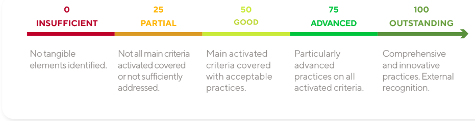 EcoVadis methodology 2.png