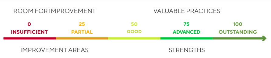 EcoVadis methodology 5.png