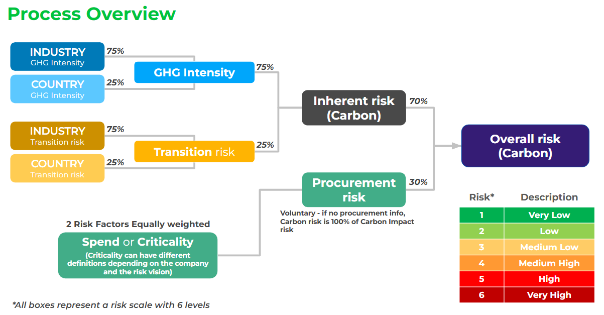 carbon emissions risk calculation.png